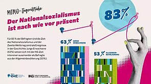 Infografik zur Illustration der Studie